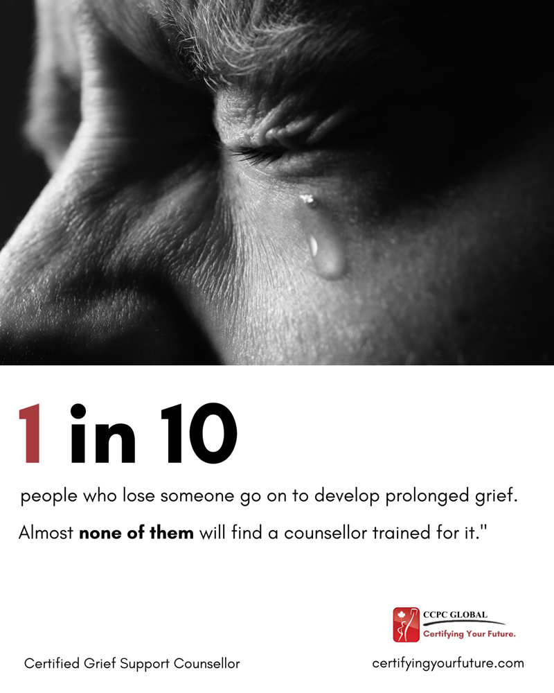 Learn to Support Grief